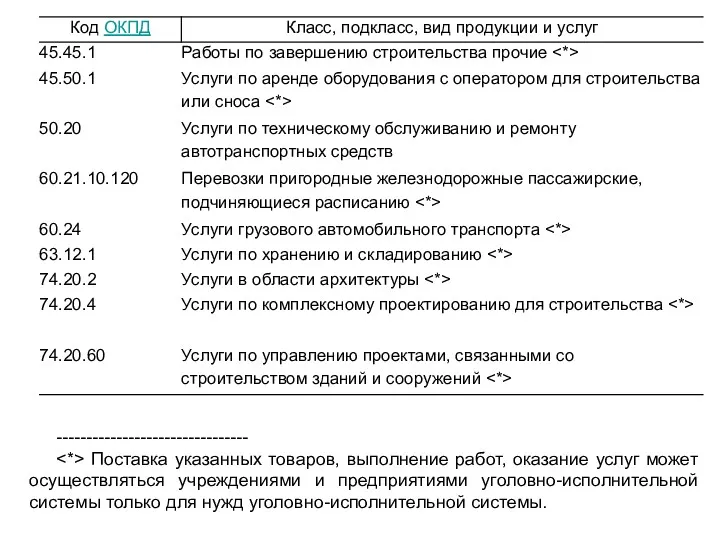 -------------------------------- Поставка указанных товаров, выполнение работ, оказание услуг может осуществляться