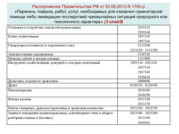 Распоряжение Правительства РФ от 30.09.2013 N 1765-р «Перечень товаров, работ,