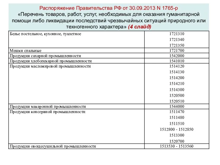 Распоряжение Правительства РФ от 30.09.2013 N 1765-р «Перечень товаров, работ,