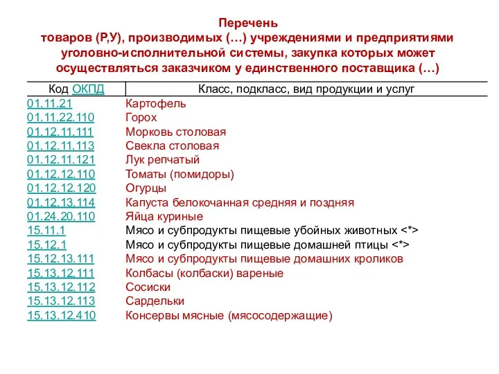 Перечень товаров (Р,У), производимых (…) учреждениями и предприятиями уголовно-исполнительной системы,