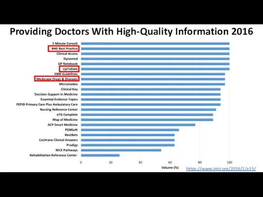 Providing Doctors With High-Quality Information 2016 https://www.jmir.org/2016/1/e15/