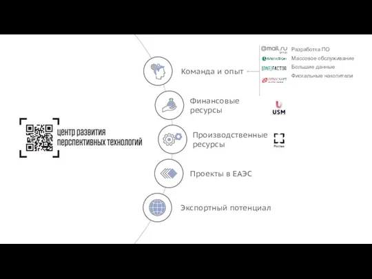 Экспортный потенциал Производственные ресурсы Проекты в ЕАЭС Команда и опыт