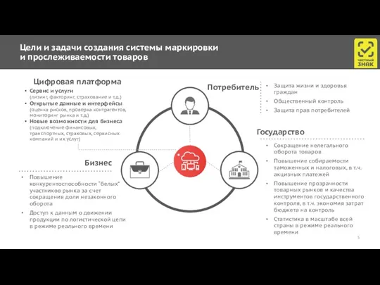 Бизнес Государство Повышение конкурентоспособности “белых” участников рынка за счет сокращения