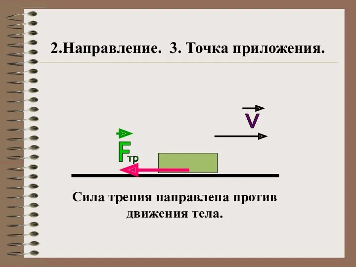 v F тр Сила трения направлена против движения тела. 2.Направление. 3. Точка приложения.