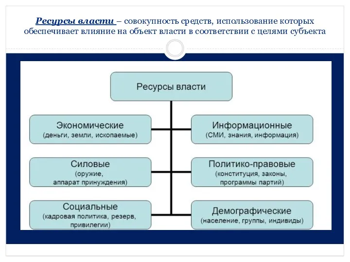 Ресурсы власти – совокупность средств, использование которых обеспечивает влияние на