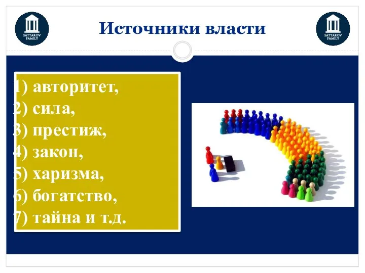 Источники власти авторитет, сила, престиж, закон, харизма, богатство, тайна и т.д.