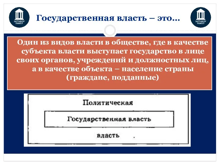 Государственная власть – это… Один из видов власти в обществе,