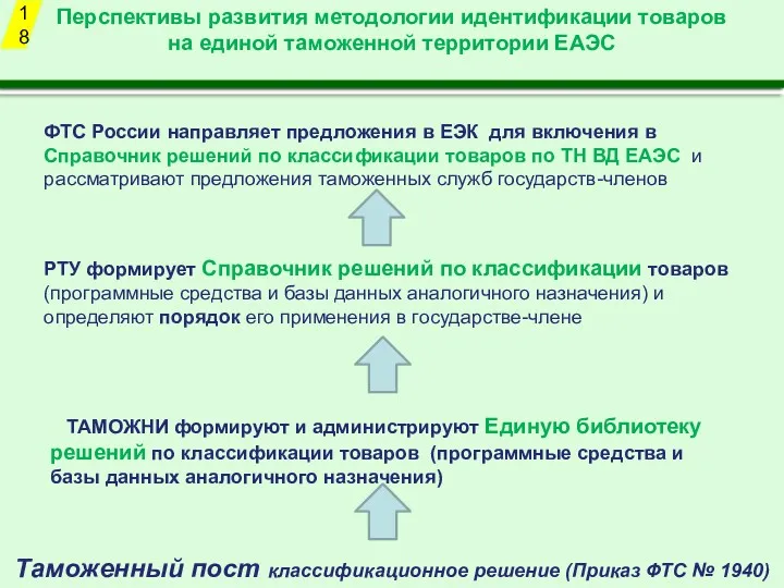 Перспективы развития методологии идентификации товаров на единой таможенной территории ЕАЭС