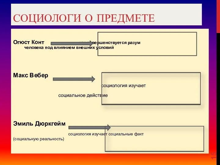 СОЦИОЛОГИ О ПРЕДМЕТЕ Огюст Конт как совершенствуется разум человека под