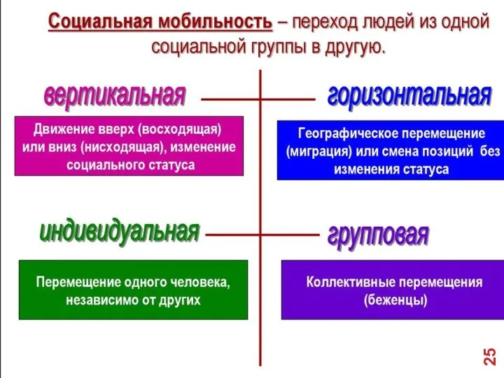 гГЛАВНЫЙ статус вВТОРОСТЕПЕННЫЙ