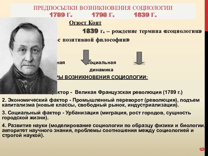 ПРЕДПОСЫЛКИ ВОЗНИКНОВЕНИЯ СОЦИОЛОГИИ 1789 Г. 1798 Г. 1839 Г. Огюст