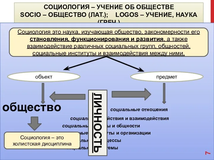 СОЦИОЛОГИЯ – УЧЕНИЕ ОБ ОБЩЕСТВЕ SOCIO – ОБЩЕСТВО (ЛАТ.); LOGOS