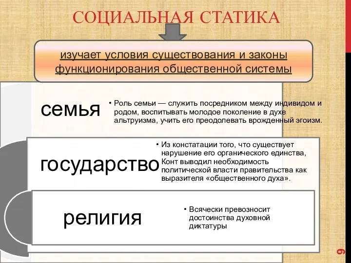 СОЦИАЛЬНАЯ СТАТИКА изучает условия существования и законы функционирования общественной системы