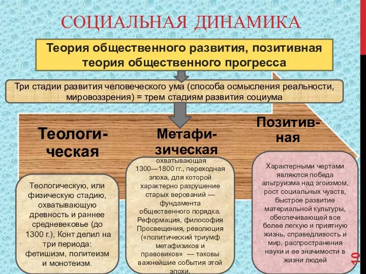 СОЦИАЛЬНАЯ ДИНАМИКА Теория общественного развития, позитивная теория общественного прогресса Три