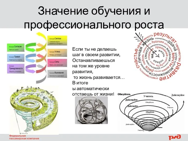 Значение обучения и профессионального роста Если ты не делаешь шаг