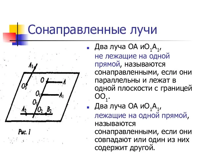 Сонаправленные лучи Два луча ОА иО1А1, не лежащие на одной