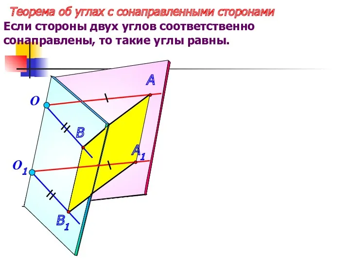 Если стороны двух углов соответственно сонаправлены, то такие углы равны. Теорема об углах с сонаправленными сторонами