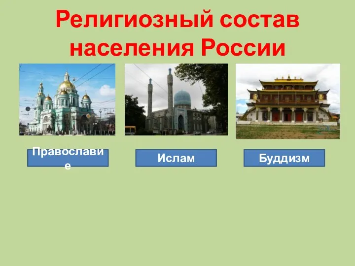 Религиозный состав населения России Православие Ислам Буддизм