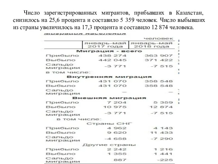 Число зарегистрированных мигрантов, прибывших в Казахстан, снизилось на 25,6 процента