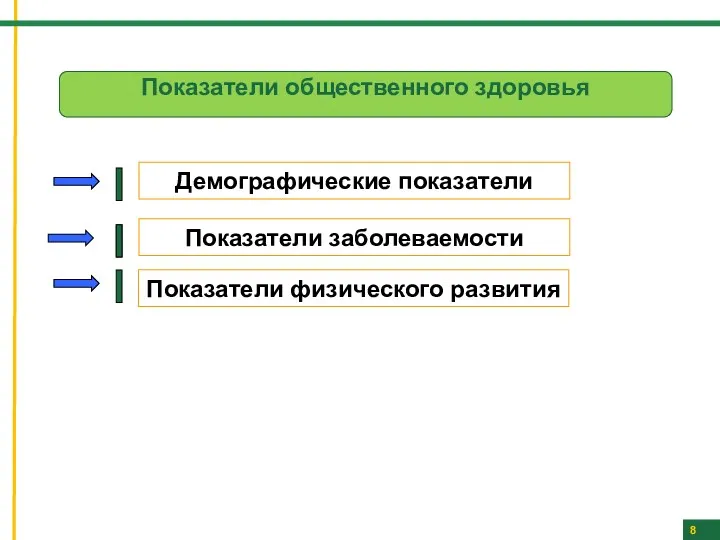 8 Демографические показатели Показатели общественного здоровья Показатели заболеваемости Показатели физического развития