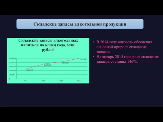 Складские запасы алкогольной продукции В 2014 году алкоголь обеспечил основной