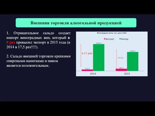 Внешняя торговля алкогольной продукцией 1. Отрицательное сальдо создает импорт виноградных