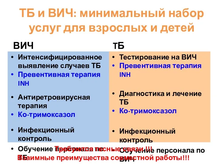 ТБ и ВИЧ: минимальный набор услуг для взрослых и детей