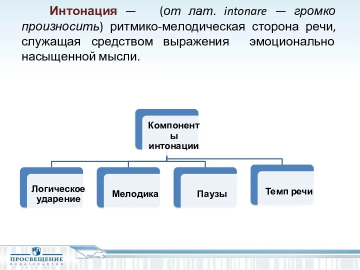 Интонация — (от лат. intonare — громко произносить) ритмико-мелодическая сторона