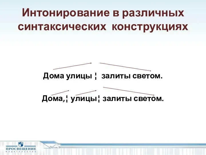 Интонирование в различных синтаксических конструкциях Дома улицы ¦ залиты светом. Дома,¦ улицы¦ залиты светом.