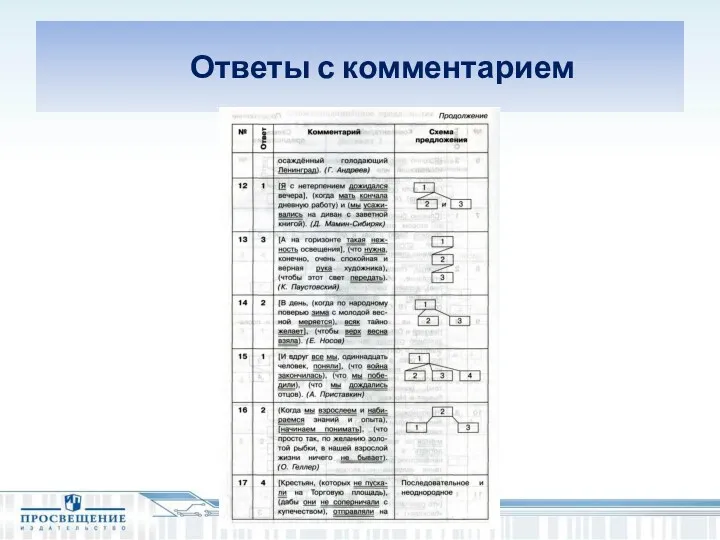 Ответы с комментарием