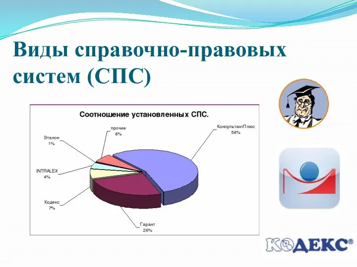 Виды справочно-правовых систем (СПС)