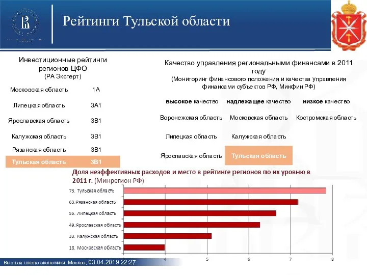 Рейтинги Тульской области