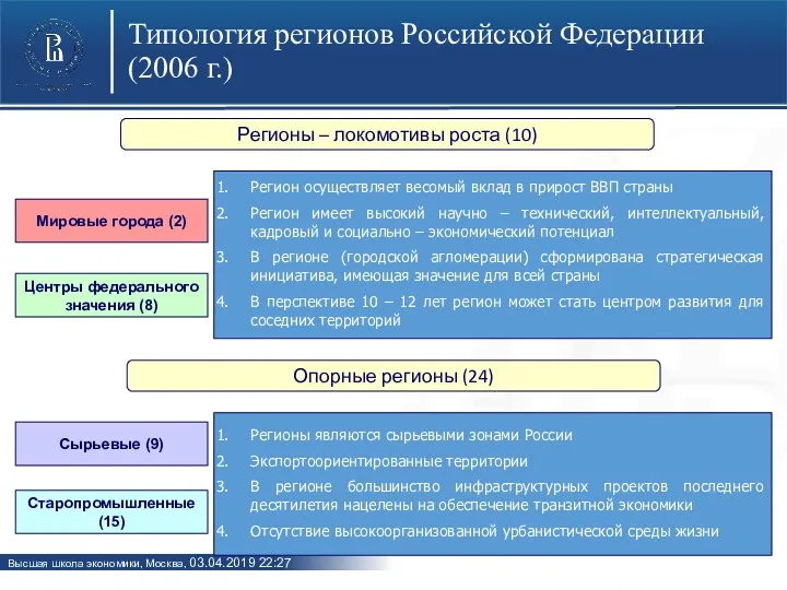 Типология регионов Российской Федерации (2006 г.) Мировые города (2) Центры