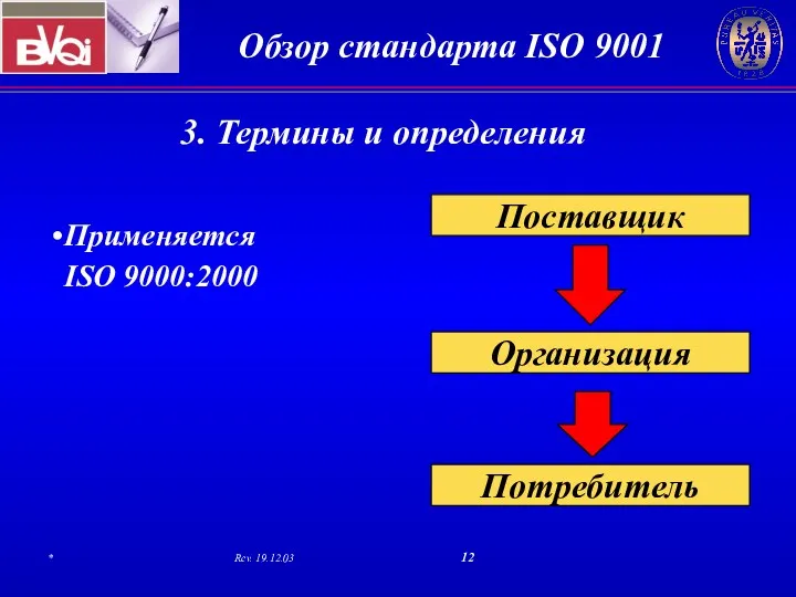 Применяется ISO 9000:2000 Поставщик Организация Потребитель 3. Термины и определения