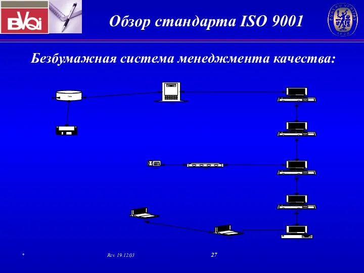 Безбумажная система менеджмента качества: