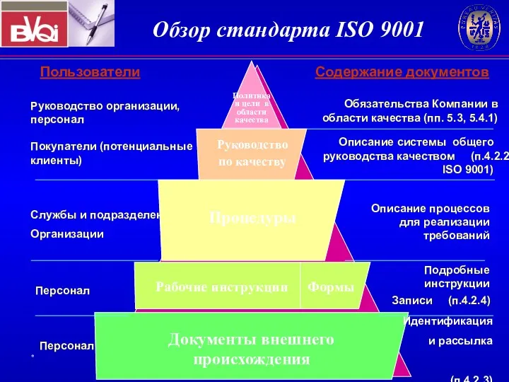 Пользователи Содержание документов