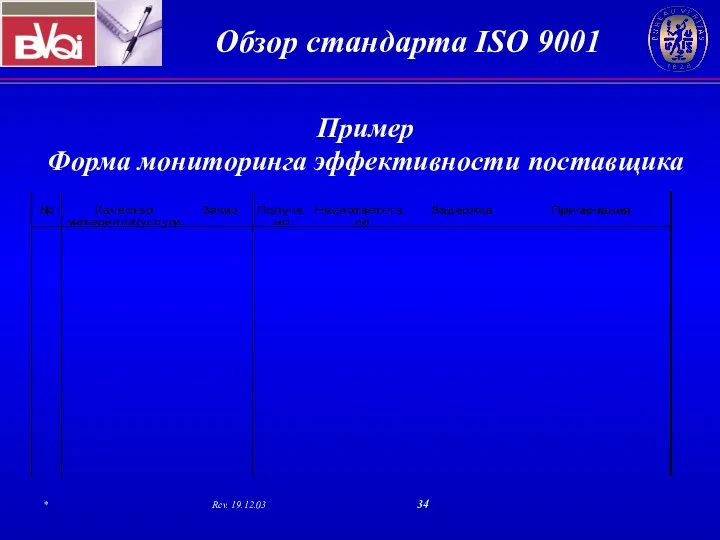 Пример Форма мониторинга эффективности поставщика