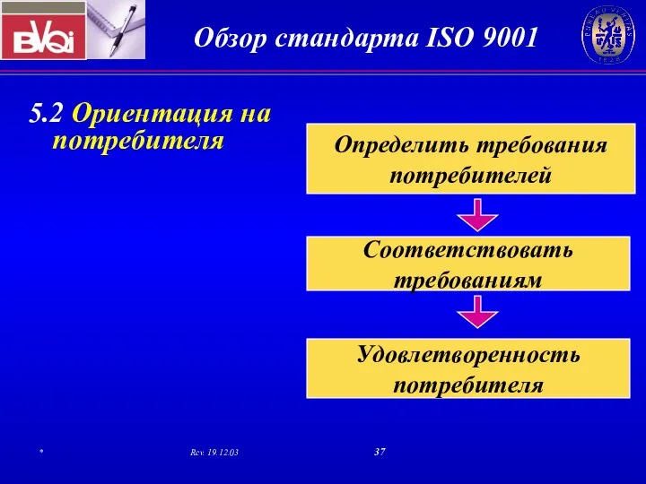 5.2 Ориентация на потребителя