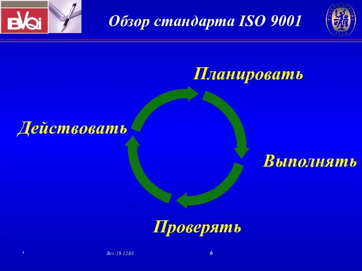 Планировать Выполнять Проверять Действовать