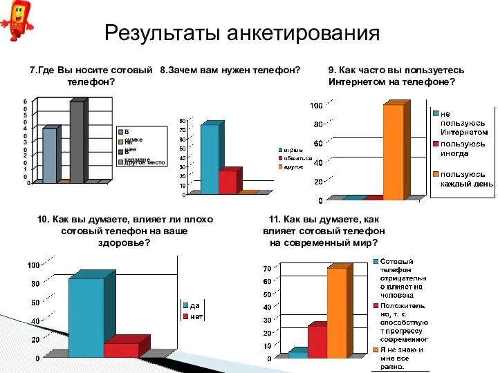 Результаты анкетирования 7.Где Вы носите сотовый телефон? 10. Как вы