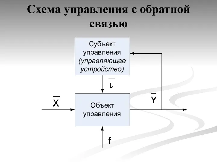 Схема управления с обратной связью