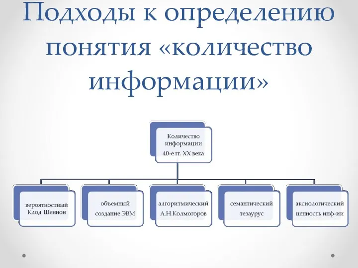 Подходы к определению понятия «количество информации»