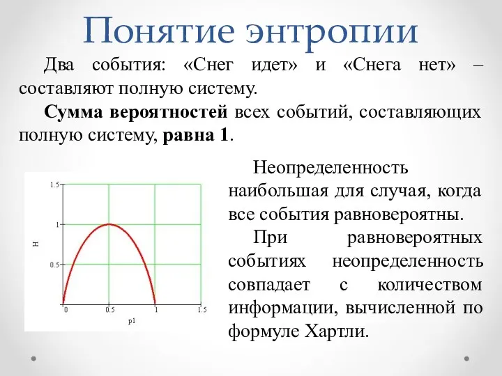 Понятие энтропии Неопределенность наибольшая для случая, когда все события равновероятны.