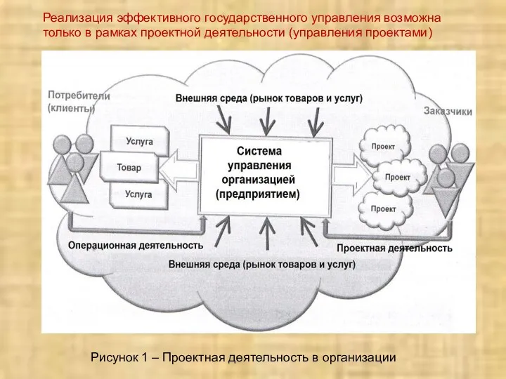 Реализация эффективного государственного управления возможна только в рамках проектной деятельности