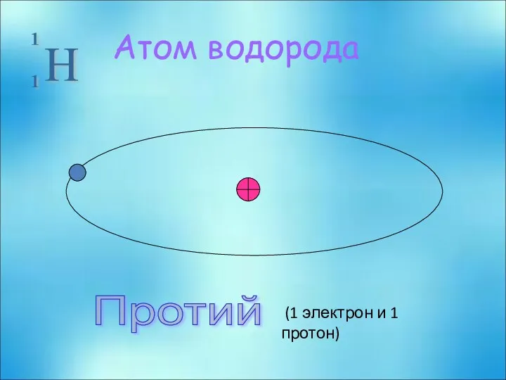 Атом водорода Протий (1 электрон и 1 протон)