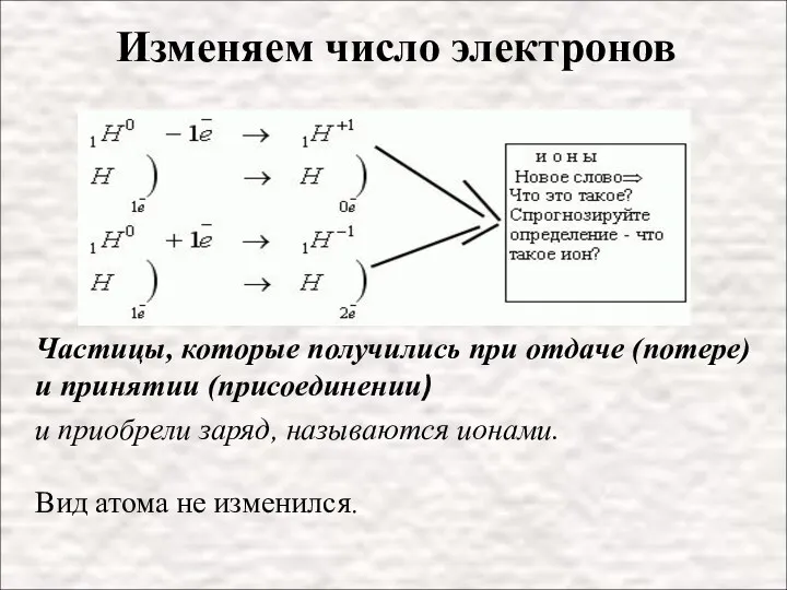 Частицы, которые получились при отдаче (потере) и принятии (присоединении) и