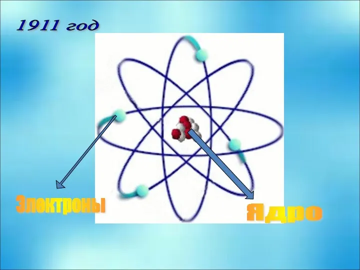 Электроны Ядро 1911 год модель атома Планетарная Эрнеста Резерфорда