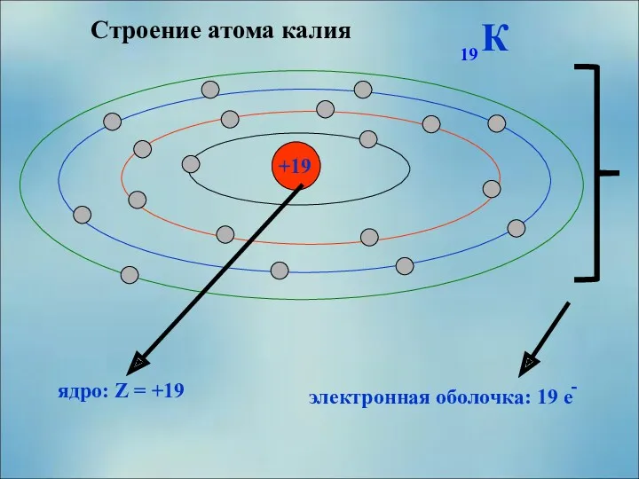 Строение атома калия +19