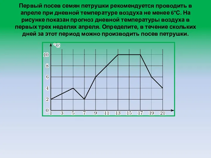 Первый посев семян петрушки рекомендуется проводить в апреле при дневной