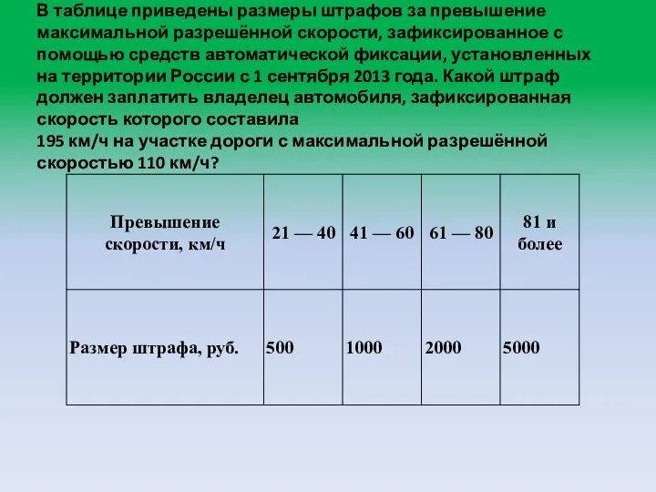 В таблице приведены размеры штрафов за превышение максимальной разрешённой скорости,